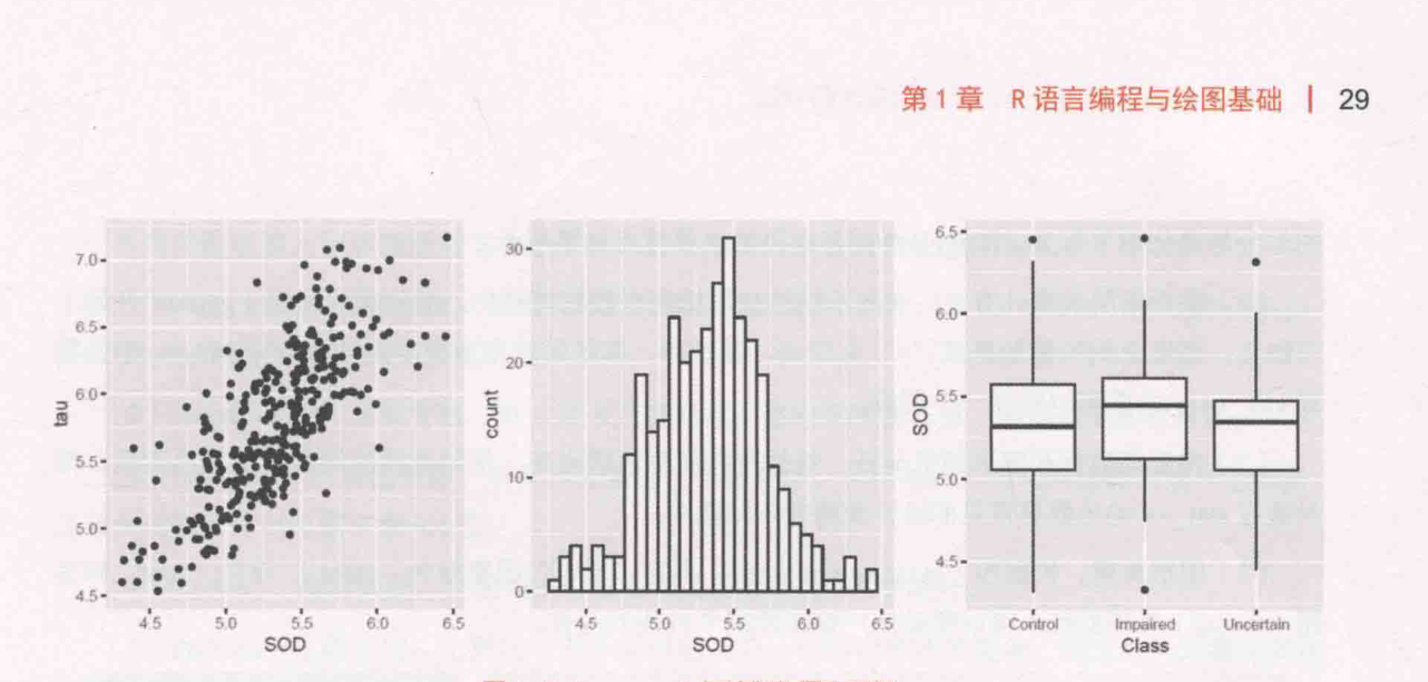 ch_图1-5-3_ggplot2包绘制的图表示例.png